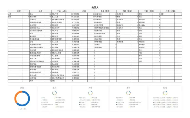 分享会配图