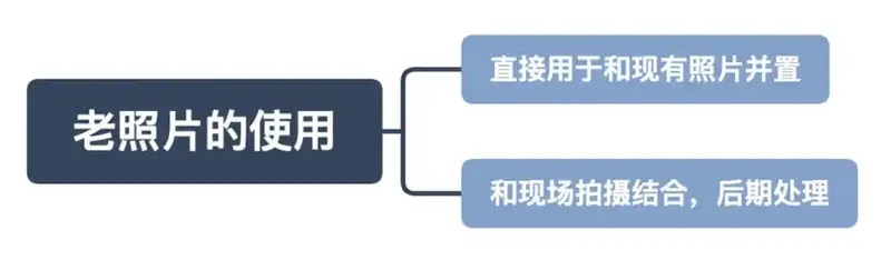 分享会配图