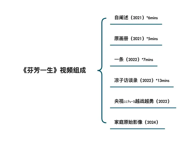分享会配图