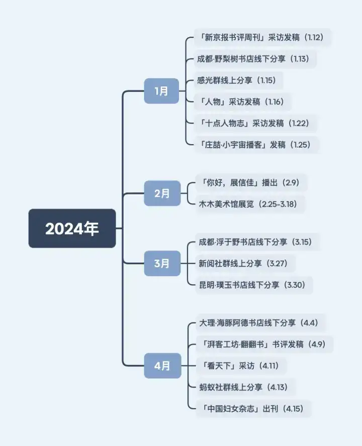 分享会配图