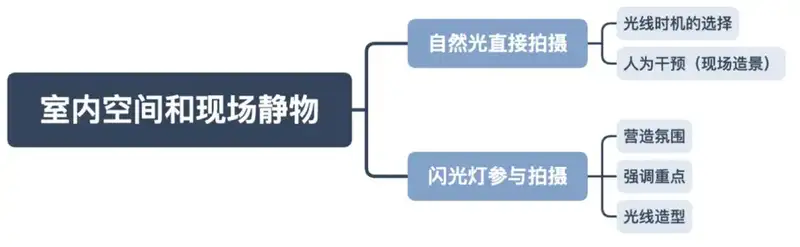 分享会配图