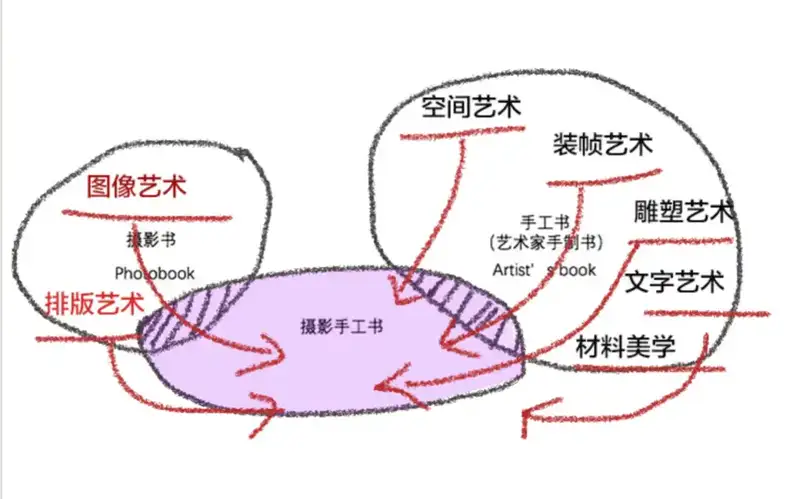 分享会配图