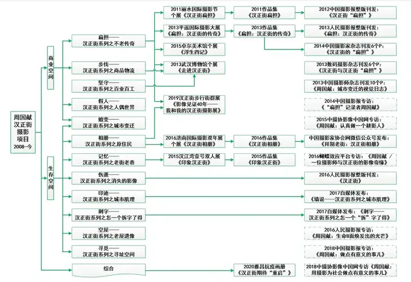 分享会配图