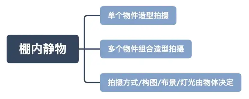 分享会配图