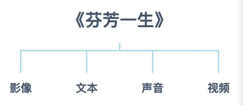 分享会配图
