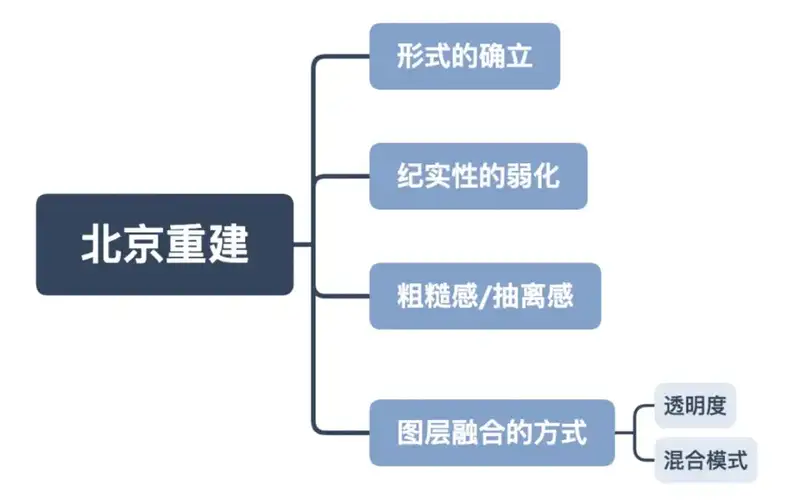 分享会配图