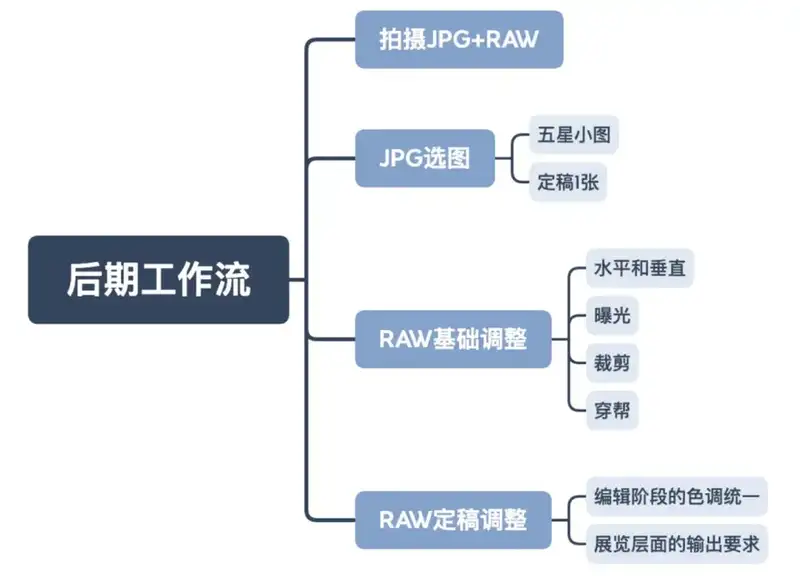 分享会配图