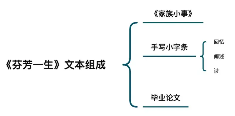 分享会配图