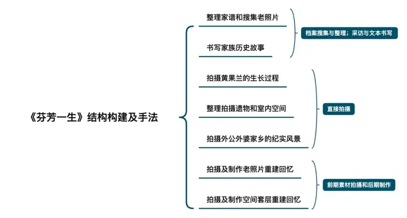 分享会配图