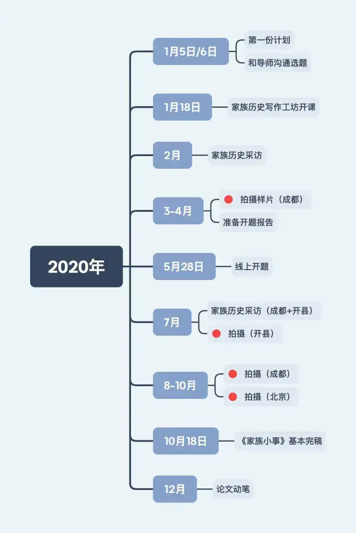 分享会配图