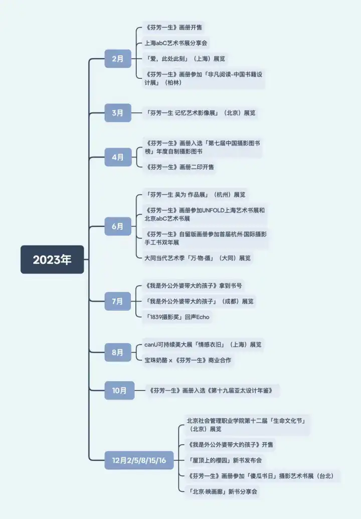 分享会配图