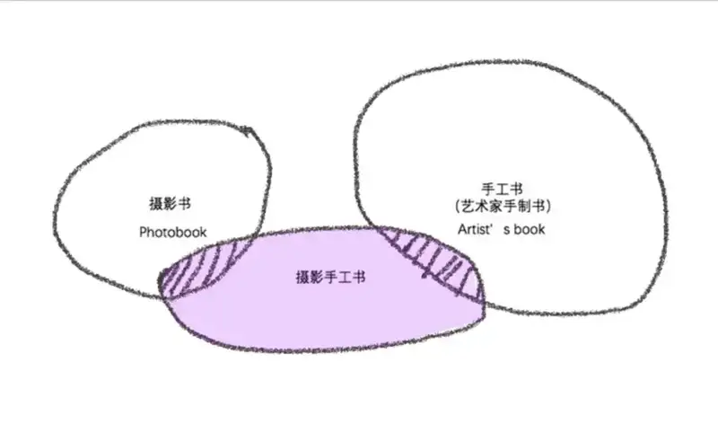 分享会配图