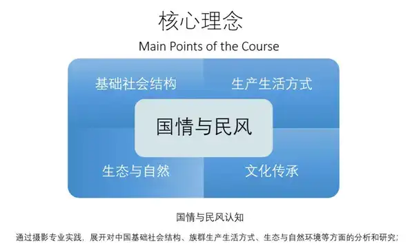 分享会配图