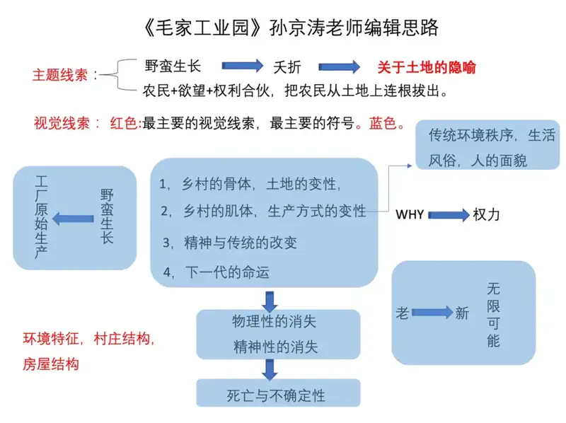 分享会配图