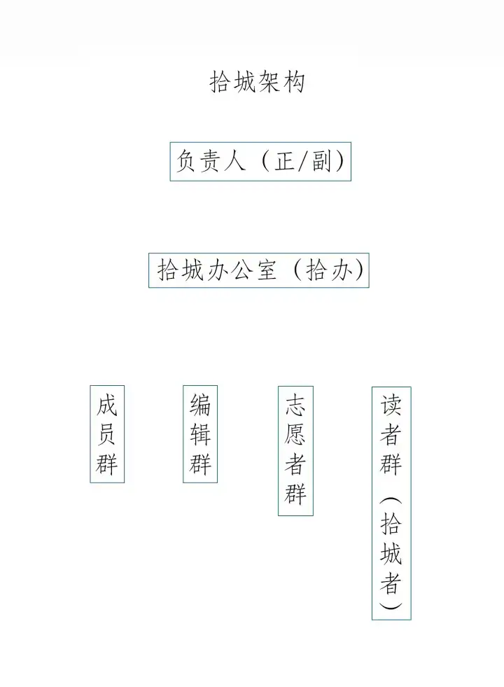 分享会配图