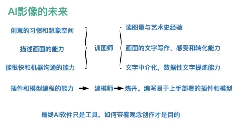 分享会配图