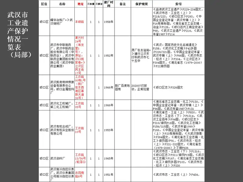 分享会配图